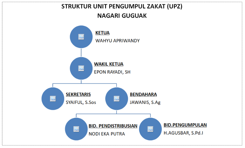 Unit Pengumpul Zakat (UPZ)